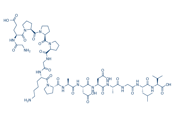 TB-500 side effect categories: local, systemic, immune, unknown.